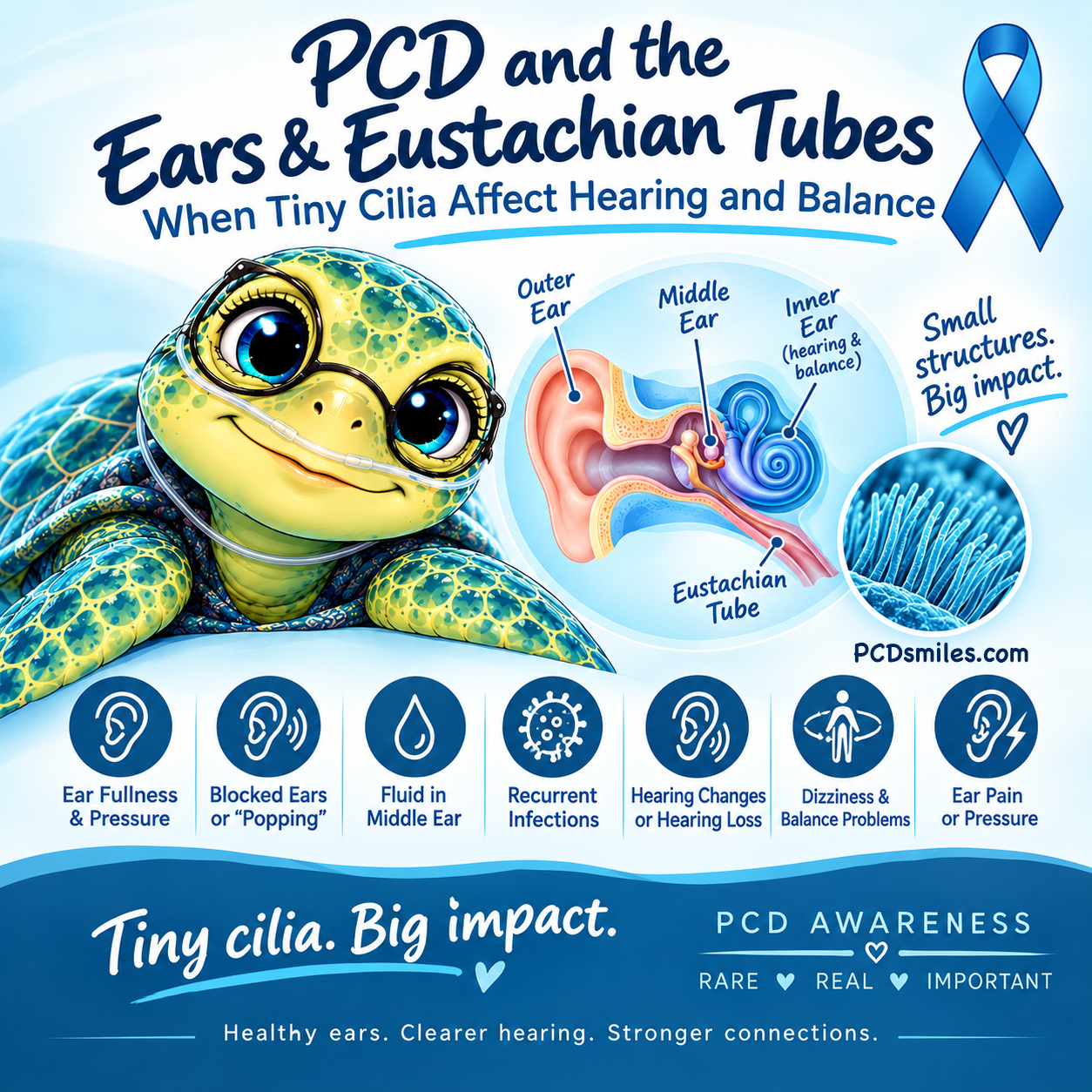 PCD and the Ears & Eustachian Tubes: When Tiny Cilia Affect Hearing and Balance